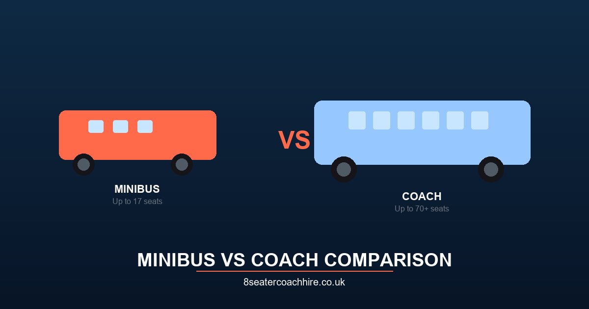 Minibus and full-size coach parked side by side for comparison